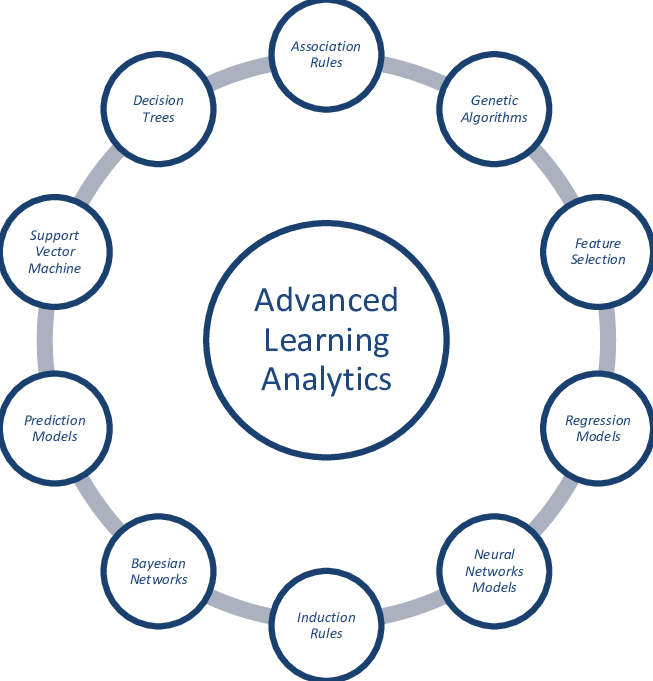 Overview-of-Data-mining-methods-for-Advanced-Learning-Analytics